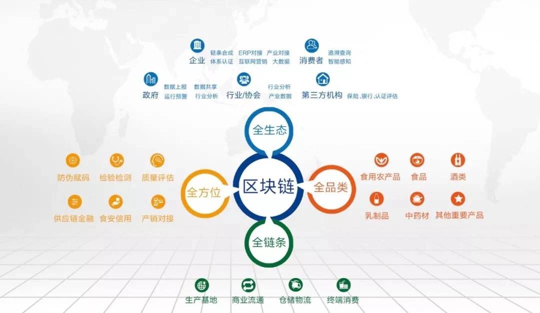 進(jìn)博會(huì)配套活動(dòng)丨“碼”上放心——新零售食品安全區(qū)塊鏈追溯引領(lǐng)食品互聯(lián)網(wǎng)銷售新未來