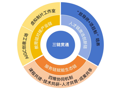 用數(shù)媒藝術(shù)形式講巢湖故事，展文化自信——數(shù)媒藝術(shù)設(shè)計(jì)專業(yè)群校企協(xié)同育人實(shí)踐案例