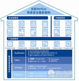 安全目標(biāo)靠服務(wù)實(shí)現(xiàn) 中國(guó)信息安全服務(wù)的發(fā)展與挑戰(zhàn)