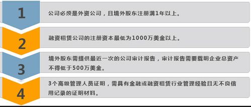 天津東疆代理融資租賃 英銳天成以高效專業(yè)服務(wù)引領(lǐng)行業(yè)標桿